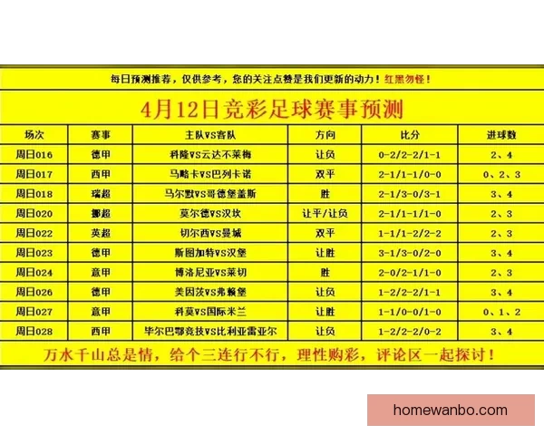 世界杯竞猜盘口预测分析 提前揭秘最热赛事投注趋势与技巧